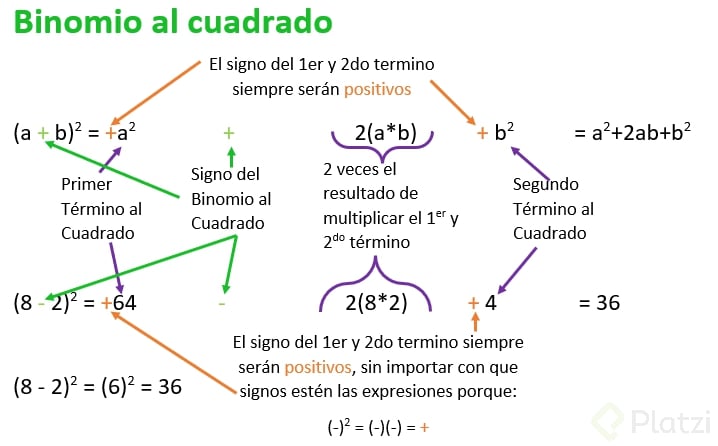 Binomio Al Cuadrado: Ejemplos Y Ejercicios - Platzi